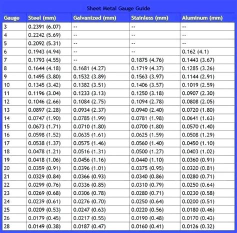 stainless sheet metal thickness|stainless steel sheet size chart.